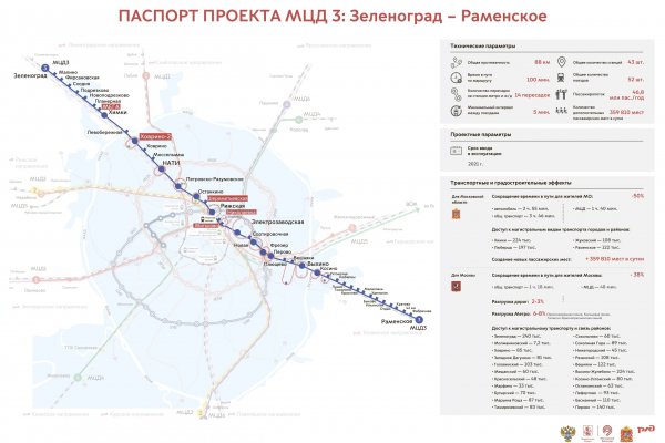 Каталог онион сайтов