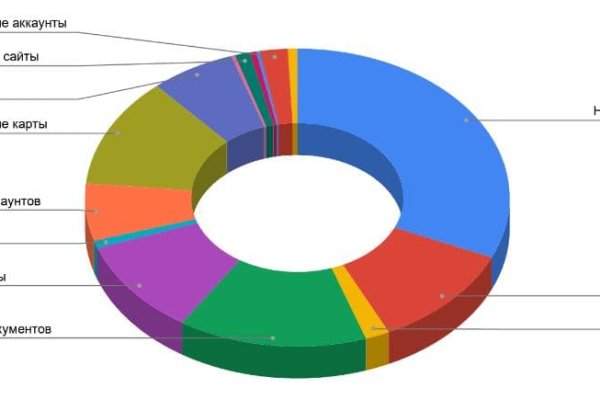 Кракен зеркало krk market com