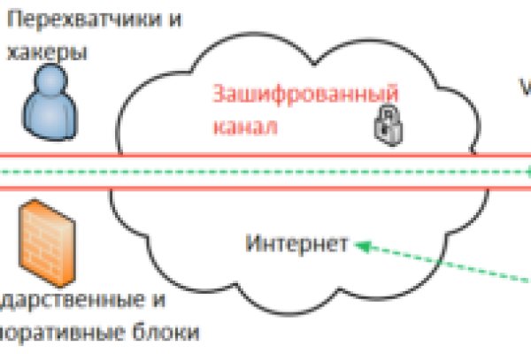 Кракен площадка vk2 top